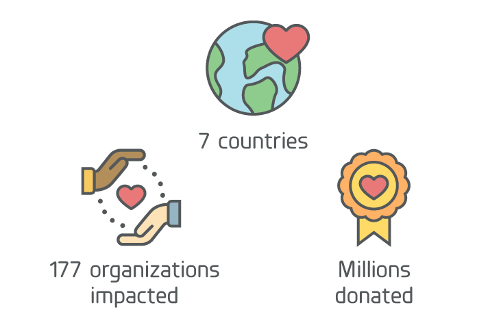 Plexus charitable giving
