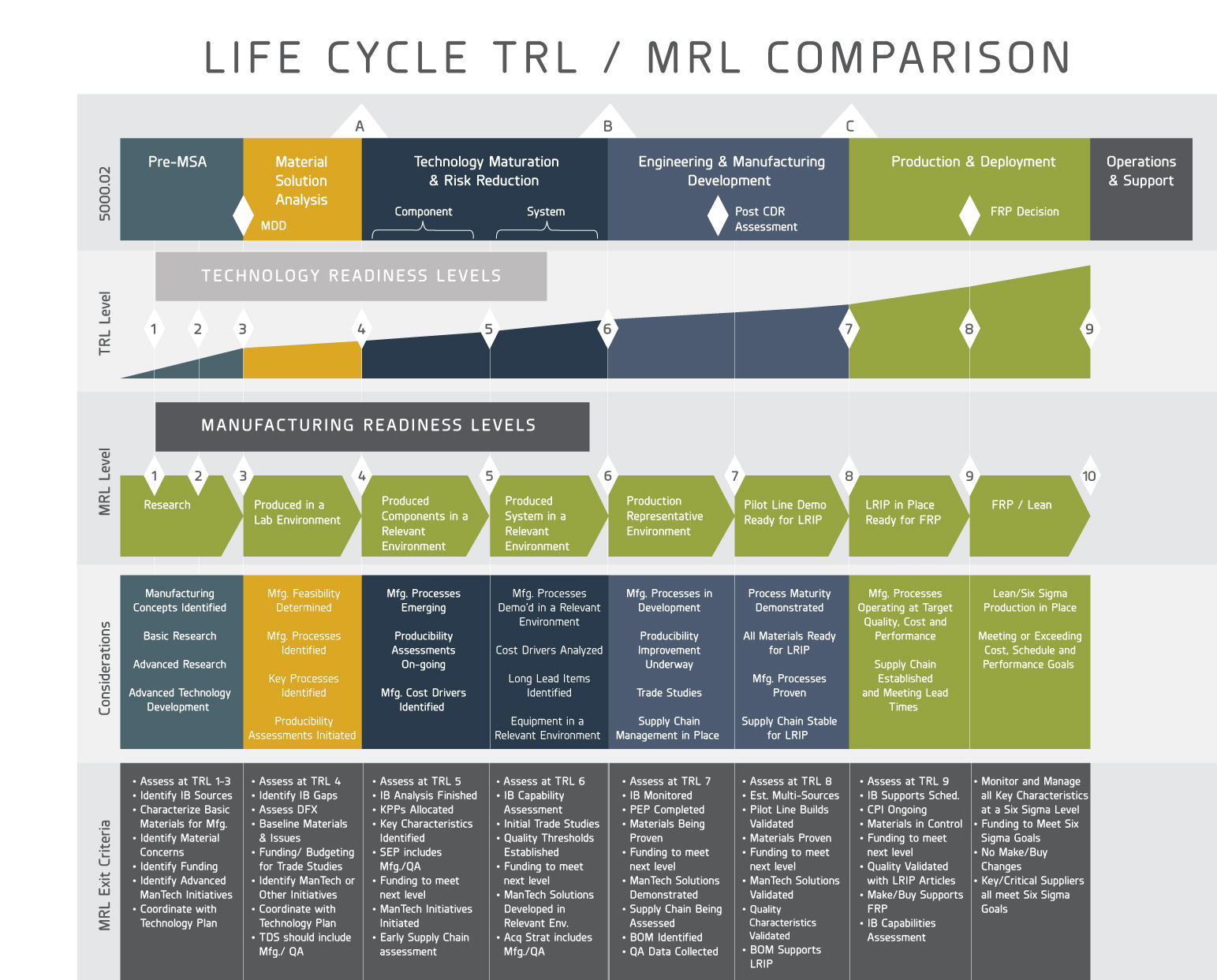 Technology And Manufacturing Readiness Levels In Aerospace And Defense technology-and-manufacturing-readiness-levels-in-aerospace-and-defense