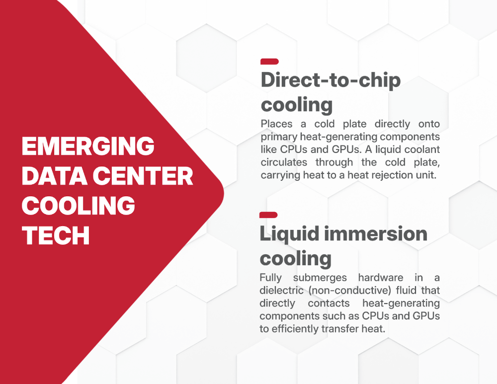 Image summarizes two emerging data center cooling technologies: direct-to-chip cooling, which places a cooling plate directly on heat-generating components; and immersion cooling, which submerges hardware in dielectric fluid to transfer heat.