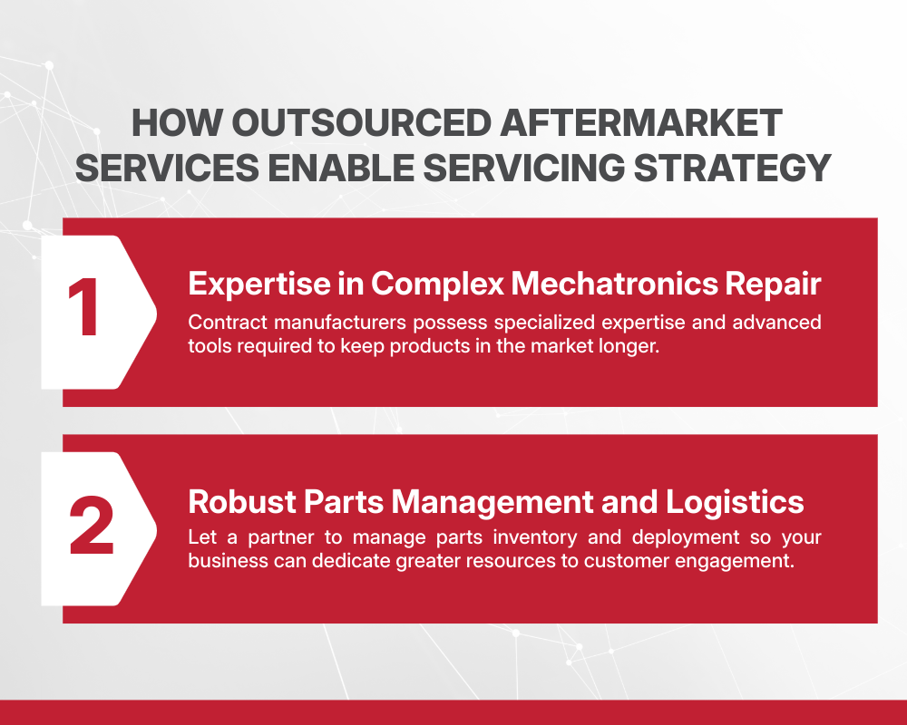 Description of benefits for working with an outsourced electronics manufacturing services partner for aftermarket services, which include: 1) EMS expertise in complex mechatronics repair and 2) comprehensive parts management and logistics services.