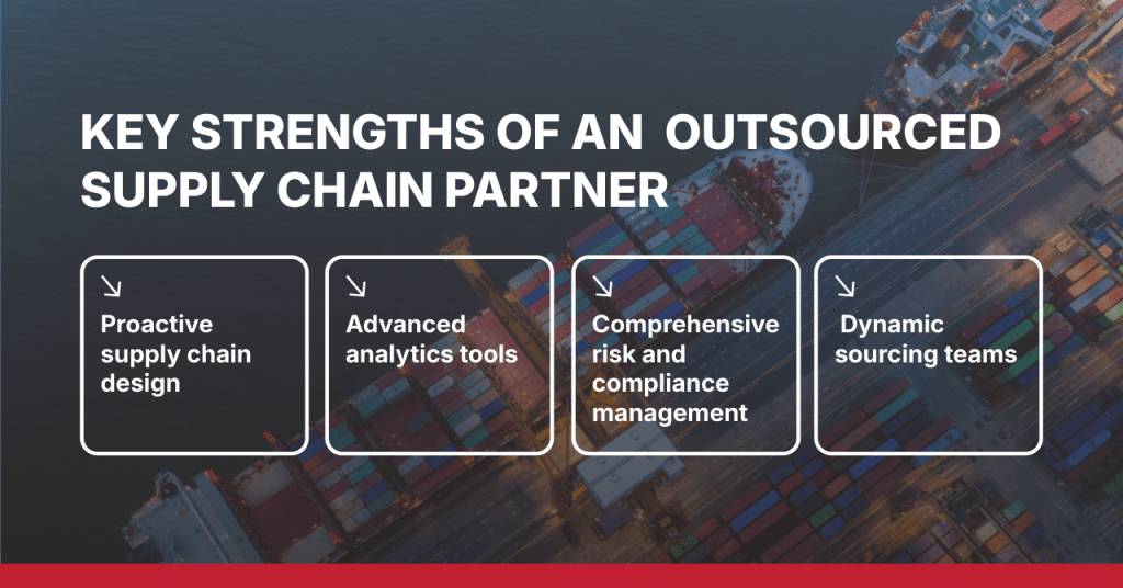 The key strengths of an outsourced supply chain partner include: 1) proactive supply chain design, 2) advanced analytics tools, 3) comprehensive risk and compliance management, and 4) dynamic sourcing teams.