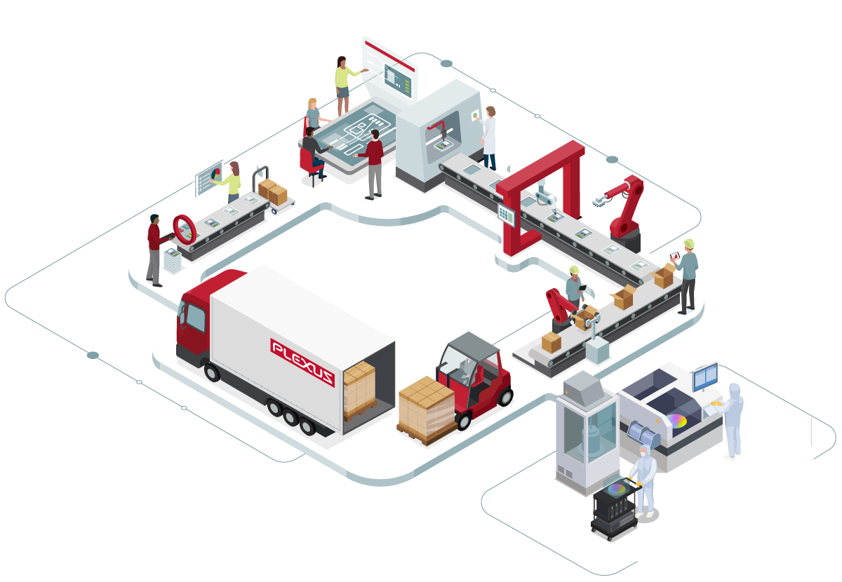 Semiconductor Capital Equipment